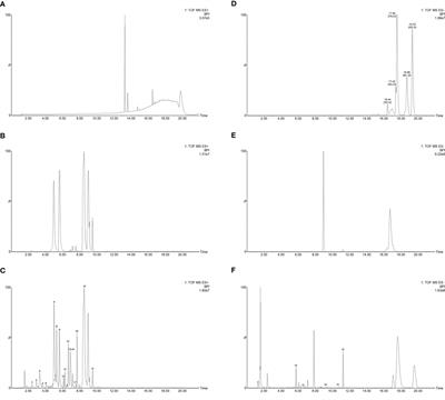 High Throughput Transcriptome Data Analysis and Computational Verification Reveal Immunotherapy Biomarkers of Compound Kushen Injection for Treating Triple-Negative Breast Cancer